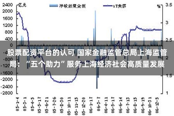 股票配资平台的认可 国家金融监管总局上海监管局：“五个助力”服务上海经济社会高质量发展