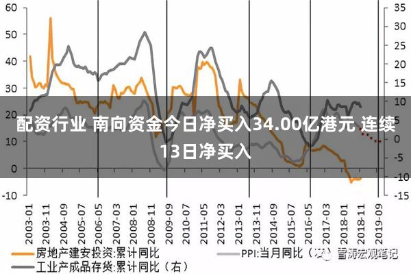 配资行业 南向资金今日净买入34.00亿港元 连续13日净买入