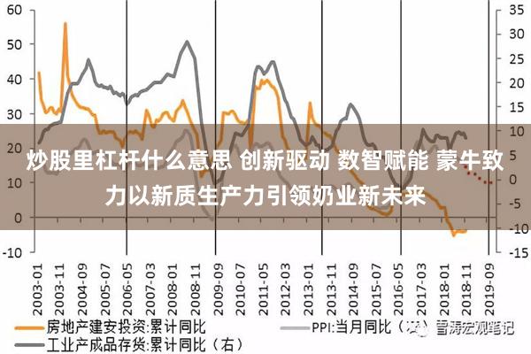 炒股里杠杆什么意思 创新驱动 数智赋能 蒙牛致力以新质生产力引领奶业新未来