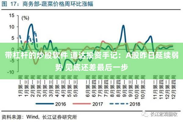 带杠杆的炒股软件 道达投资手记：A股昨日延续弱势 见底还差最后一步