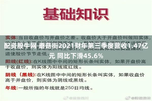 配资股牛网 蘑菇街2021财年第三季度营收1.47亿元 同比下滑45.6%