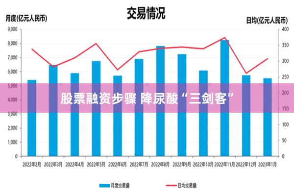 股票融资步骤 降尿酸“三剑客”