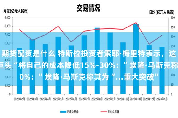 期货配资是什么 特斯拉投资者索耶·梅里特表示，这可以帮助电动汽车巨头“将自己的成本降低15%-30%：”埃隆·马斯克称其为“...重大突破”