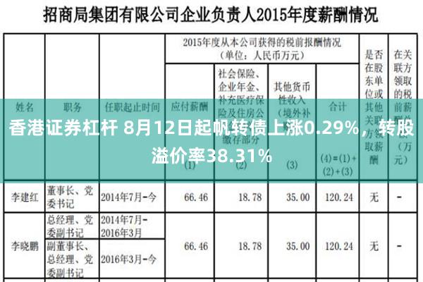 香港证券杠杆 8月12日起帆转债上涨0.29%，转股溢价率38.31%