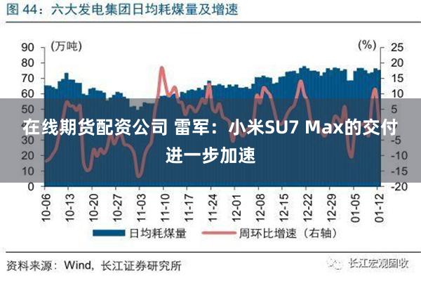 在线期货配资公司 雷军：小米SU7 Max的交付进一步加速