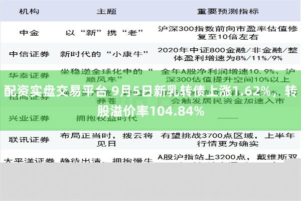 配资实盘交易平台 9月5日新乳转债上涨1.62%，转股溢价率104.84%