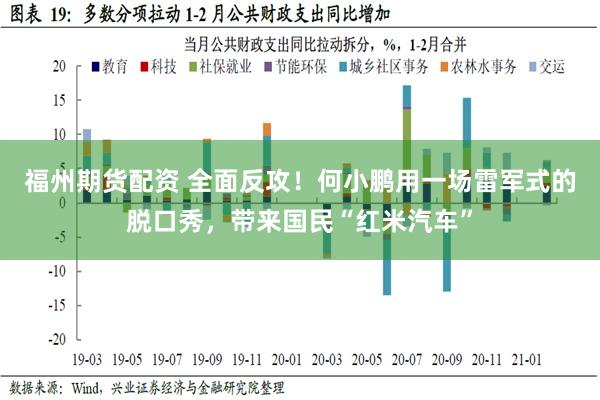 福州期货配资 全面反攻！何小鹏用一场雷军式的脱口秀，带来国民“红米汽车”