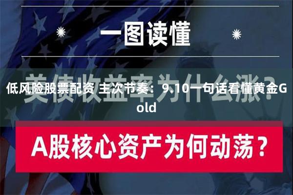 低风险股票配资 主次节奏：9.10一句话看懂黄金Gold