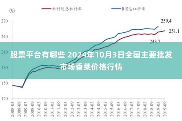 股票平台有哪些 2024年10月3日全国主要批发市场香菜价格行情