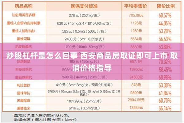 炒股杠杆是怎么回事 西安商品房取证即可上市 取消价格指导