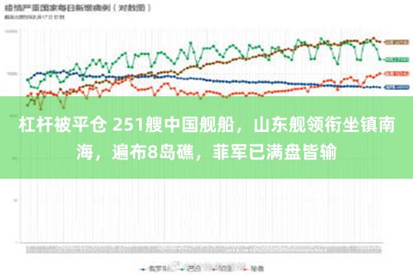 杠杆被平仓 251艘中国舰船，山东舰领衔坐镇南海，遍布8岛礁，菲军已满盘皆输