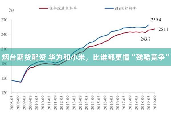 烟台期货配资 华为和小米，比谁都更懂“残酷竞争”