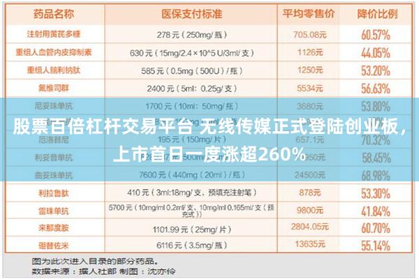 股票百倍杠杆交易平台 无线传媒正式登陆创业板，上市首日一度涨超260%