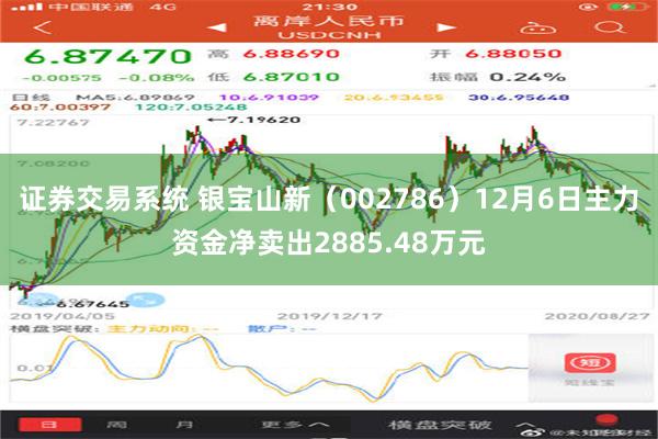 证券交易系统 银宝山新（002786）12月6日主力资金净卖出2885.48万元