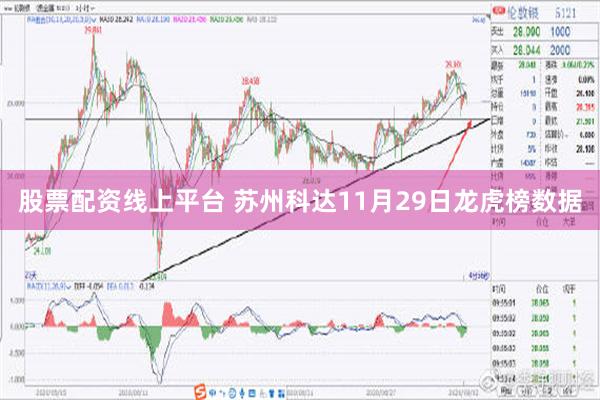 股票配资线上平台 苏州科达11月29日龙虎榜数据