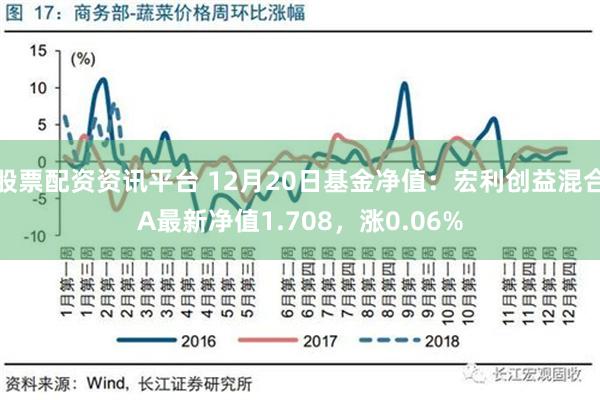 股票配资资讯平台 12月20日基金净值：宏利创益混合A最新净值1.708，涨0.06%