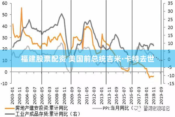 福建股票配资 美国前总统吉米·卡特去世