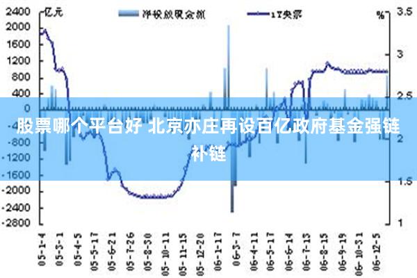 股票哪个平台好 北京亦庄再设百亿政府基金强链补链