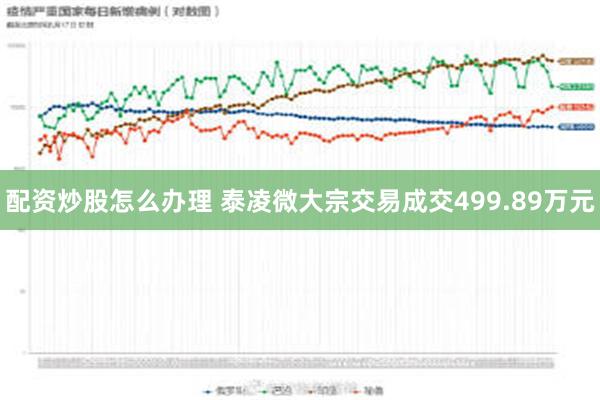 配资炒股怎么办理 泰凌微大宗交易成交499.89万元